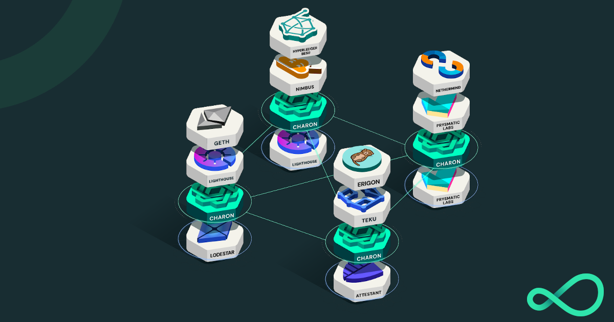 A Distributed Validator Cluster